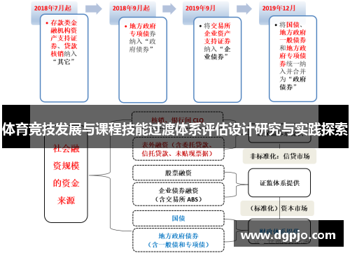 体育竞技发展与课程技能过渡体系评估设计研究与实践探索